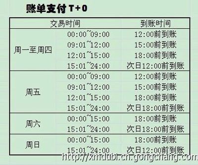 廈門無卡頭手機POS機與移動支付終端 低費率、高安全，誠招一級代理及軟件開發(fā)合作